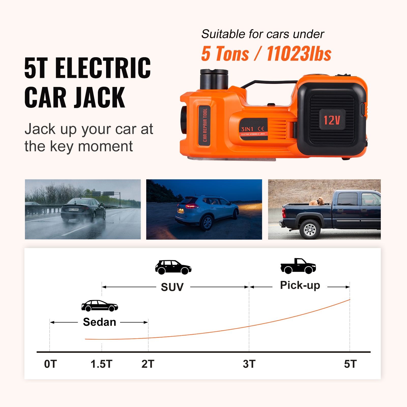Electric Car Jack 5 Ton Hydraulic Lift With Pump And Led Light_voghion.com